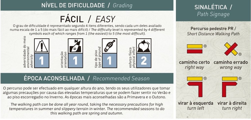 N&iacute;vel de dificuldade